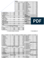 Download brosur obat by Excel Aday SN118286841 doc pdf