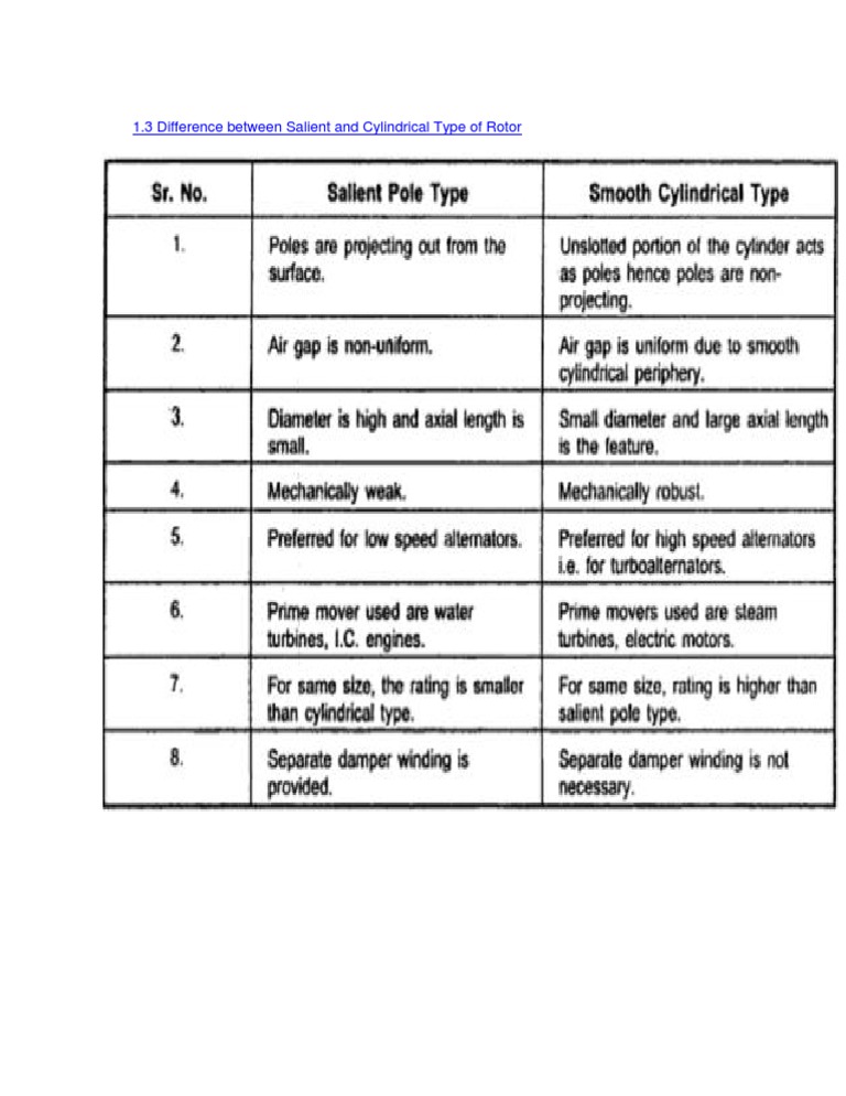 1.3 Difference Between Salient and Cylindrical Type of Rotor | PDF