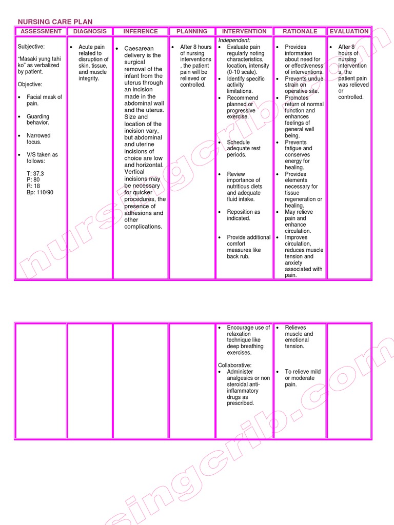 Nursing Care Plan Cesarian Delivery PDF Pain Childbirth