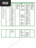 Cholecystectomy Nursing Care Plan Guide | PDF | Pain | Breathing