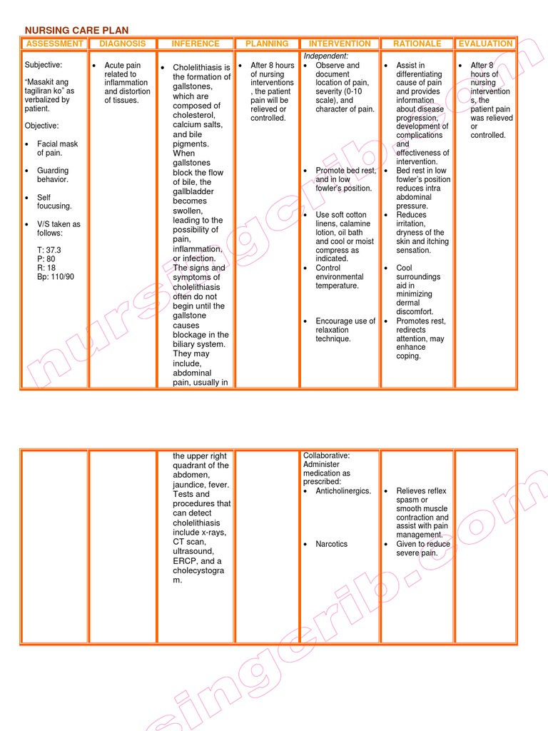 Nursing Care Plan Cholelithiasis