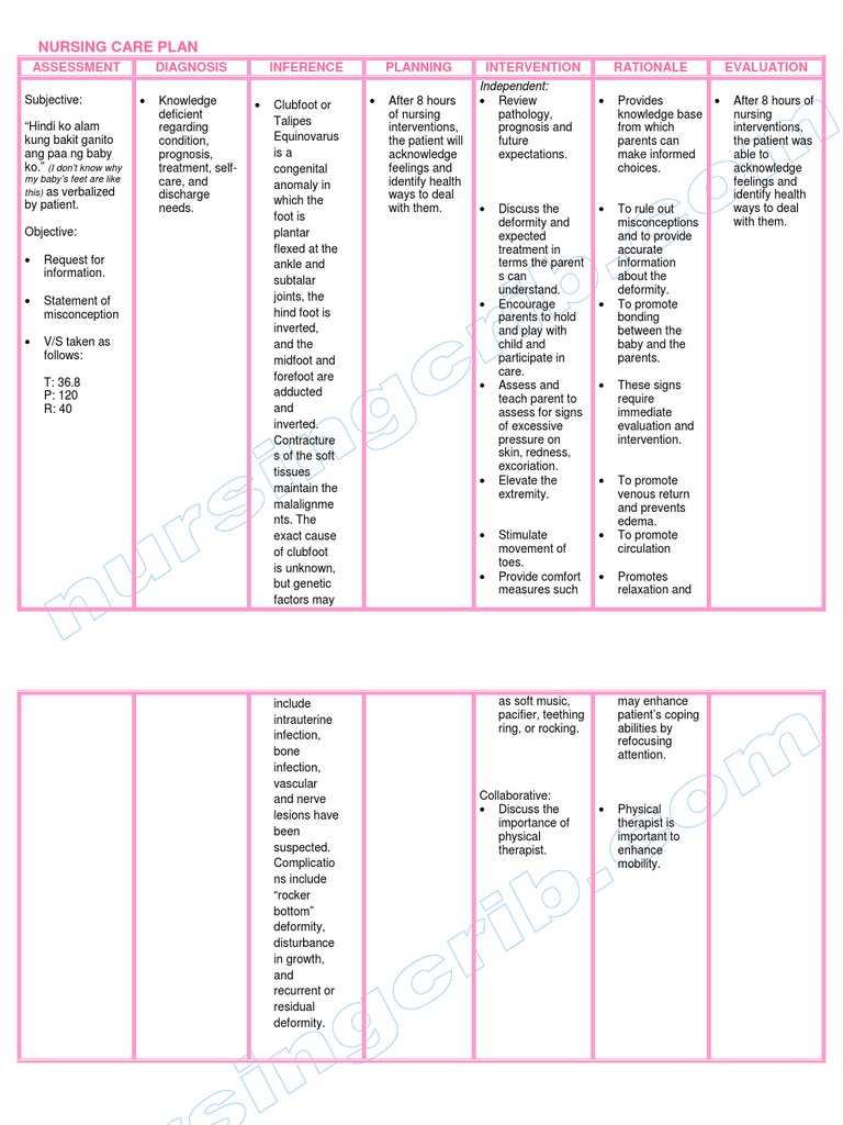 Nursing Care Plan Clubfoot or Talipes Equinovarus PDF Epidemiology
