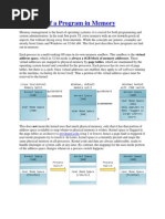 Anatomy of A Program in Memory