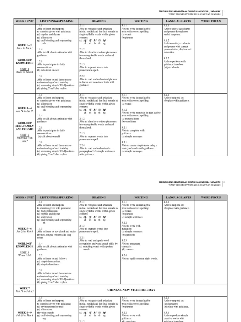 KSSR Year 2 English Scheme 2013 | PDF | Word | Syllable