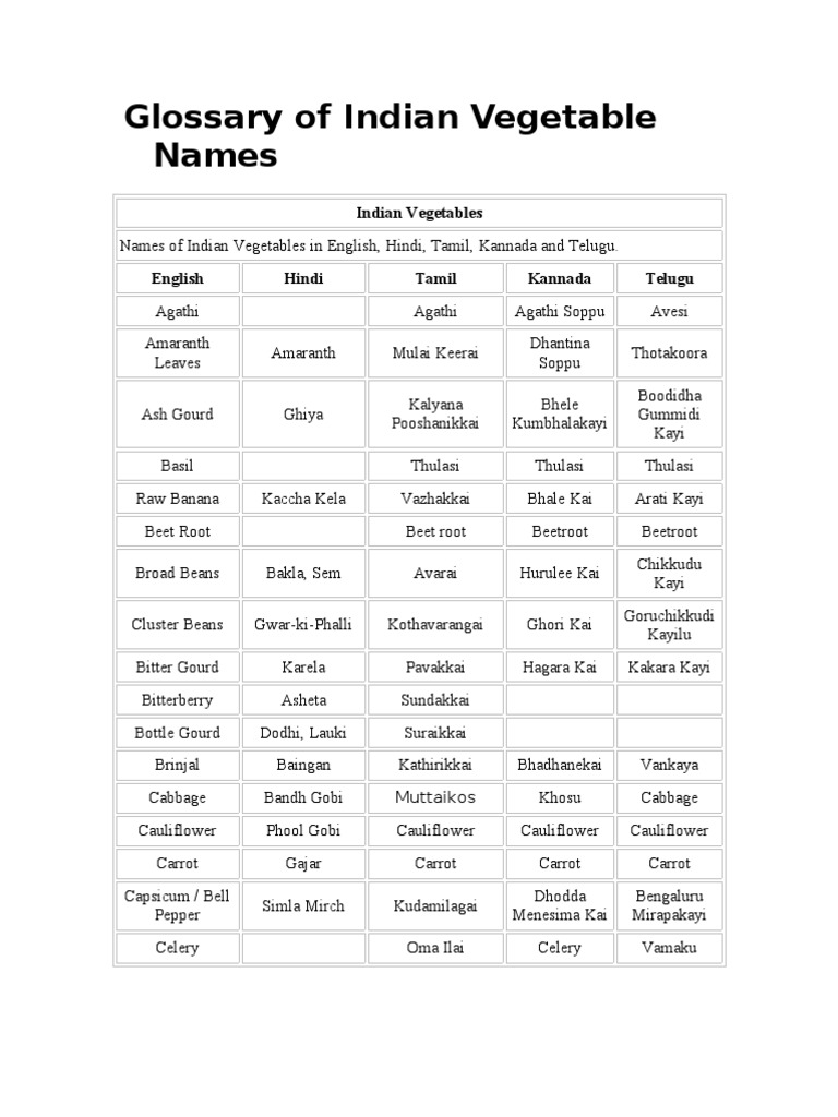 Glossary of Indian Vegetable Names | PDF, image size:768x1024