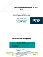 Telecommunications Landscape in the U.S (SNU Invited Lecture)