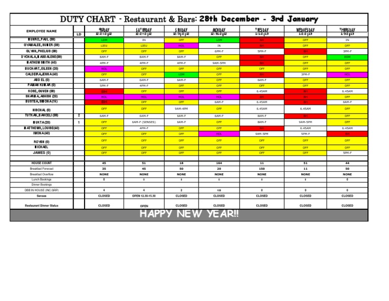 Duty Chart: Restaurant & Bars Schedule | PDF