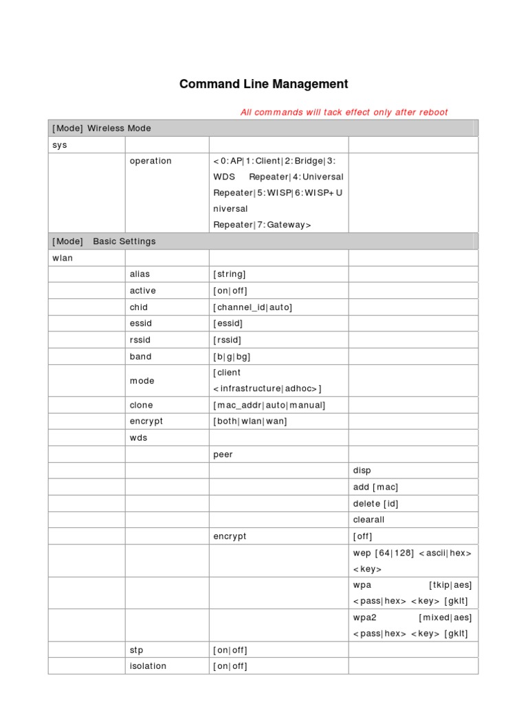 Web2FTP Command Line Guide | PDF | Wireless Lan | Communications Protocols