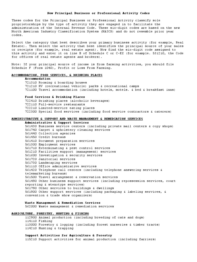 IRS Business Codes PDF Retail Foods