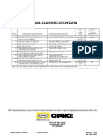 Soil Classification Data: 210 North Allen Street Centralia, MO 65240 (573) - 682-5521