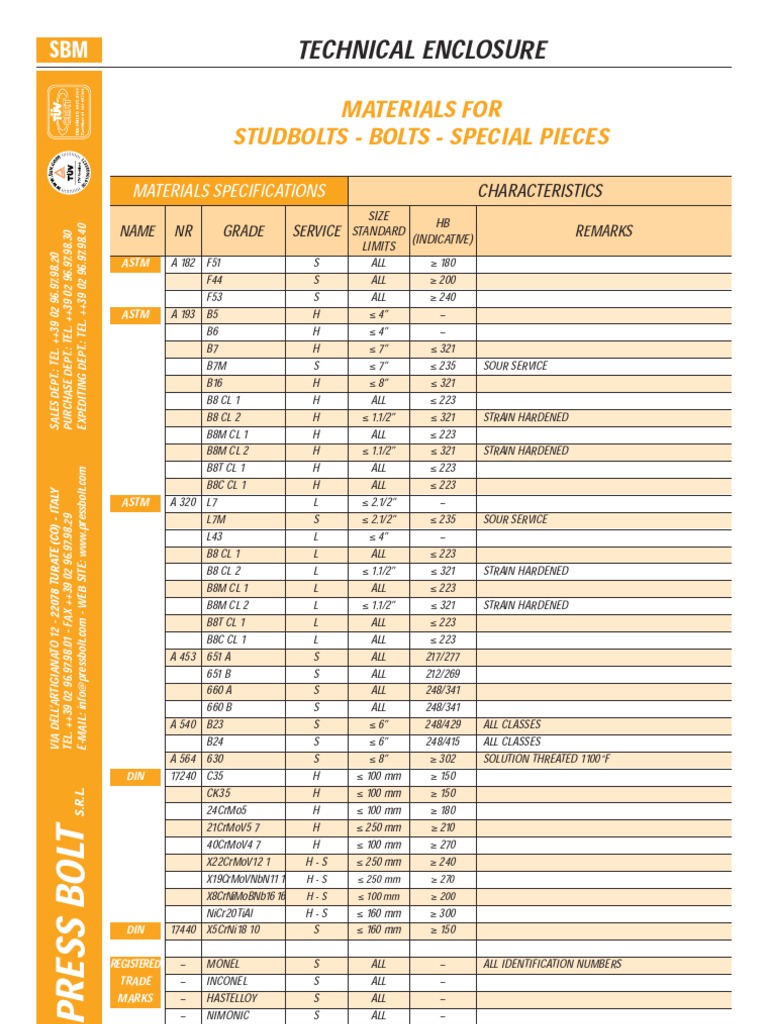 Materials Specifications for Fasteners | PDF | Home & Garden | Computers