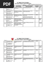 RPT Pendidikan Kesihatan Tahun 3 (KSSR) by CIkgu Sahrom