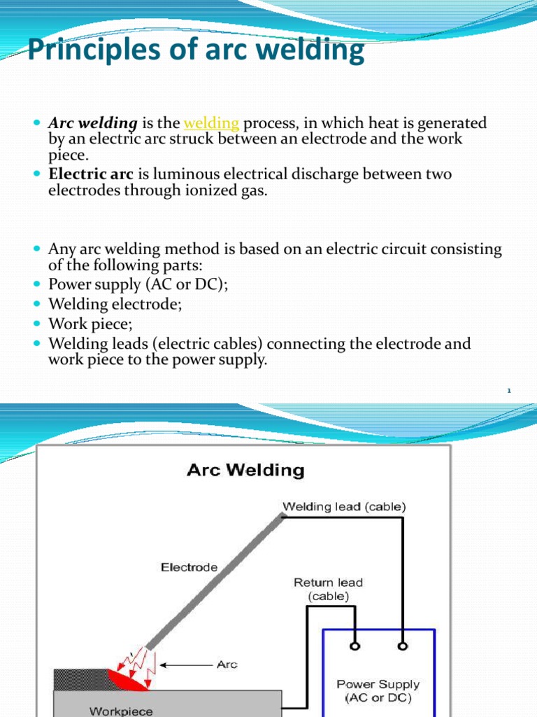 principle of arc welding.pptx Welding Electric Arc