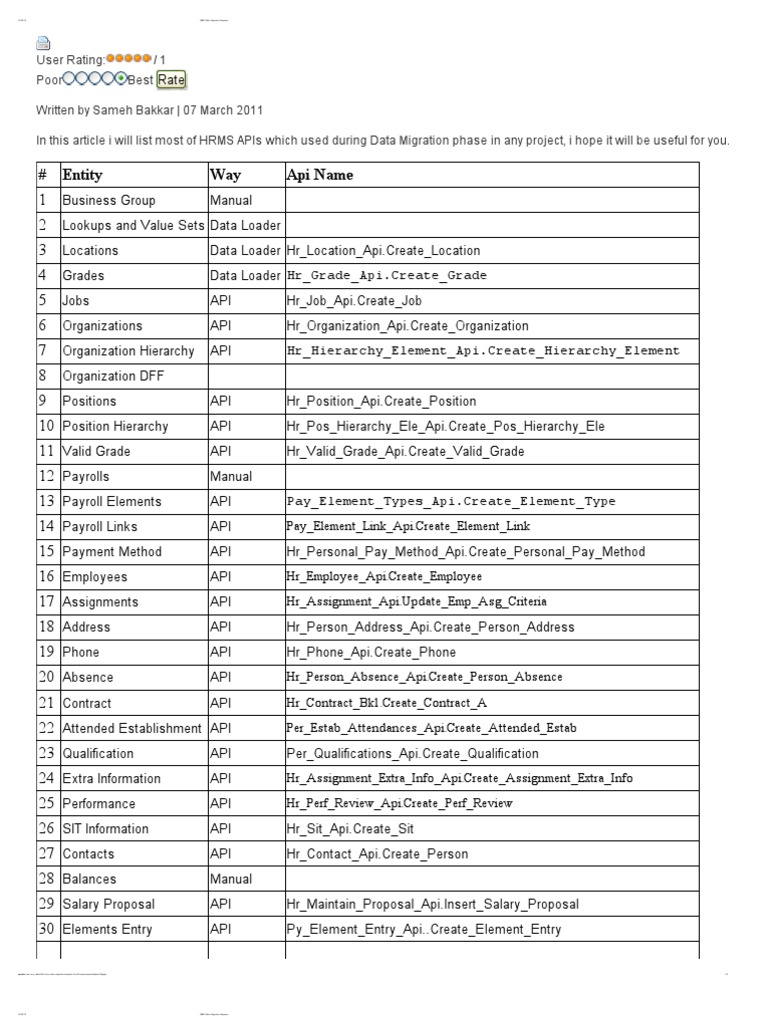 Hrms Data Migration Apis Guide Pdf Employment Information Technology