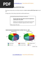 Pie Chart Writing