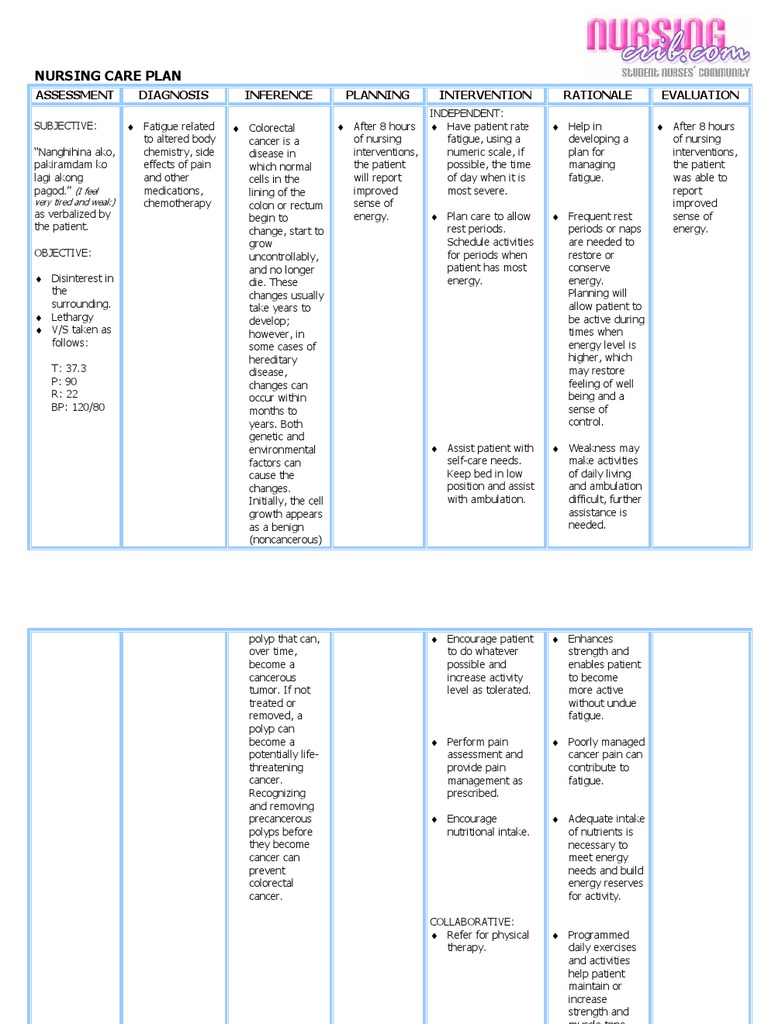 Nursing Care Plan Colorectal Cancer Pdf Colorectal Cancer Cancer
