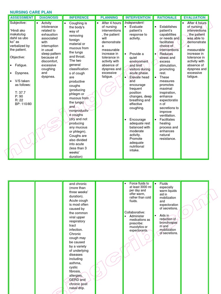 Nursing Care Plan Cough | PDF | Mucus | Cough