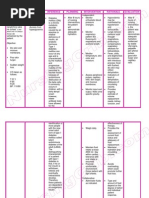 Nursingcrib.com Nursing Care Plan - Burn | Burn | Physical ...