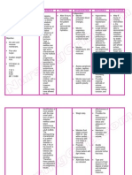 Nursing Care Plan Diabetes Mellitus Type 1