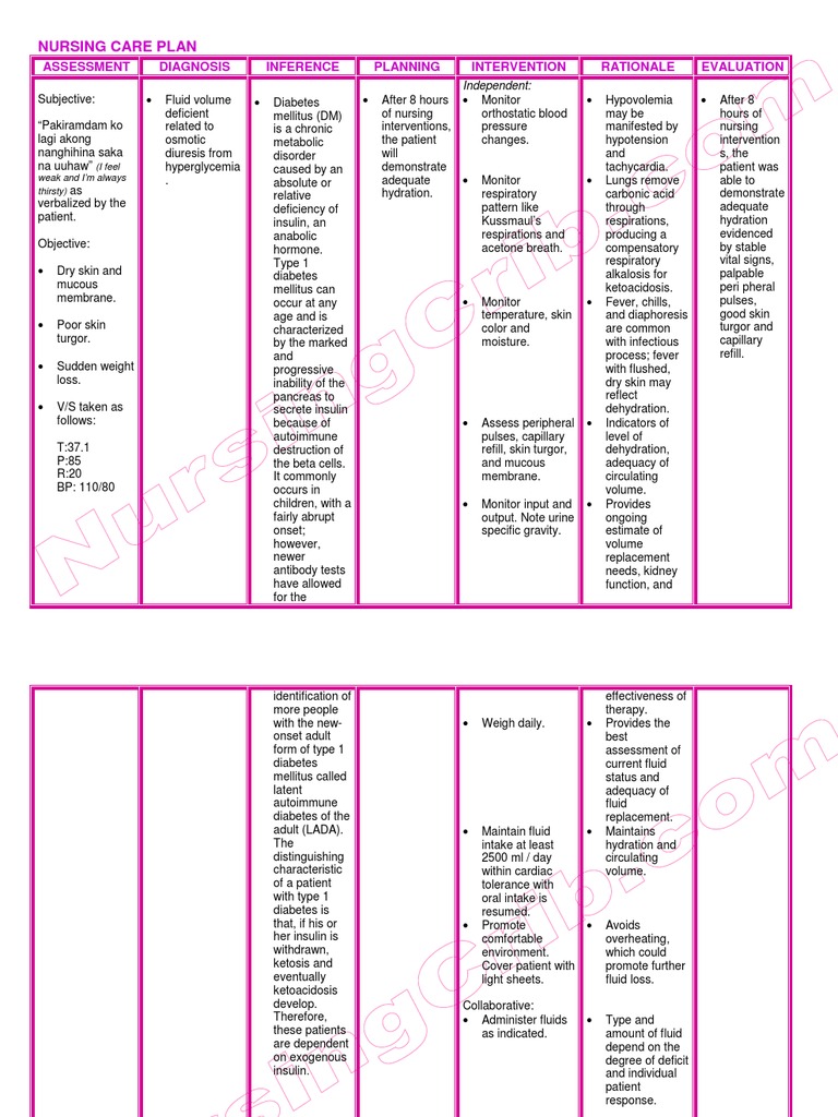 Nursingcrib Com Nursing Care Plan Diabetes Mellitus Type 1 Diabetes Endocrine