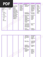 Download NursingCribcom Nursing Care Plan Diabetes Mellitus Type 2 by deric SN11846119 doc pdf