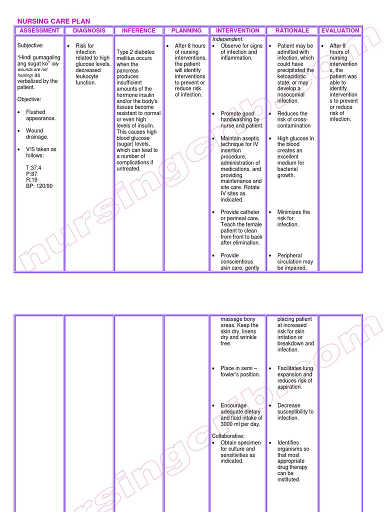 Diabetes Mellitus Nursing Care Plan | PDF | Diabetes | Insulin