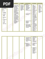 Nursingcrib Com Nursing Care Plan Cholera Cholera Diarrhea