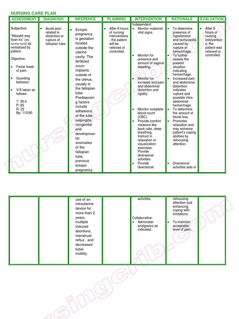 Nursing Care Plan Ectopic Pregnancy