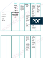 Nursing Care Plan Fever