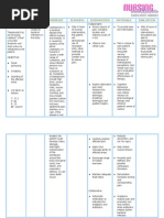 Download NursingCribcom Nursing Care Plan Leptospirosis by deric SN11846991 doc pdf