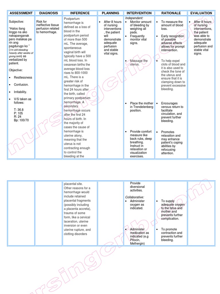 Nursing Care Plan Postpartum Hemorrhage