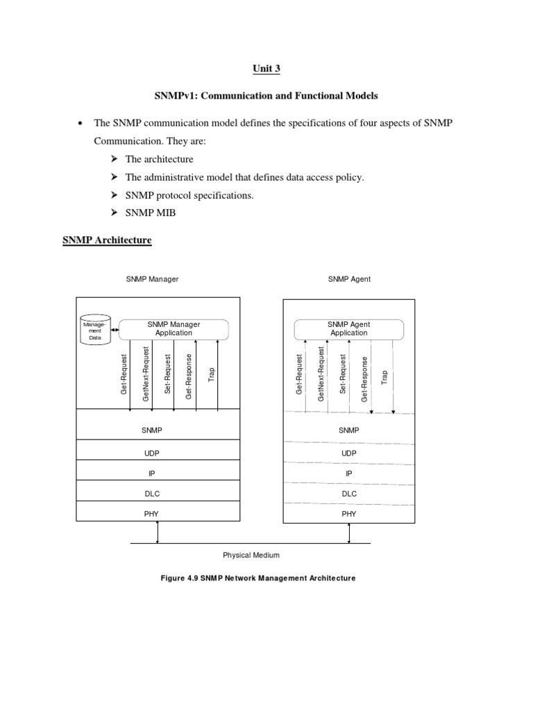 SNMPv1 Communication and Architecture Overview | PDF