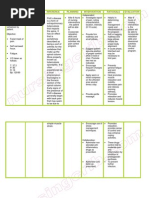 NursingCrib.com Nursing Care Plan Pott’s Disease