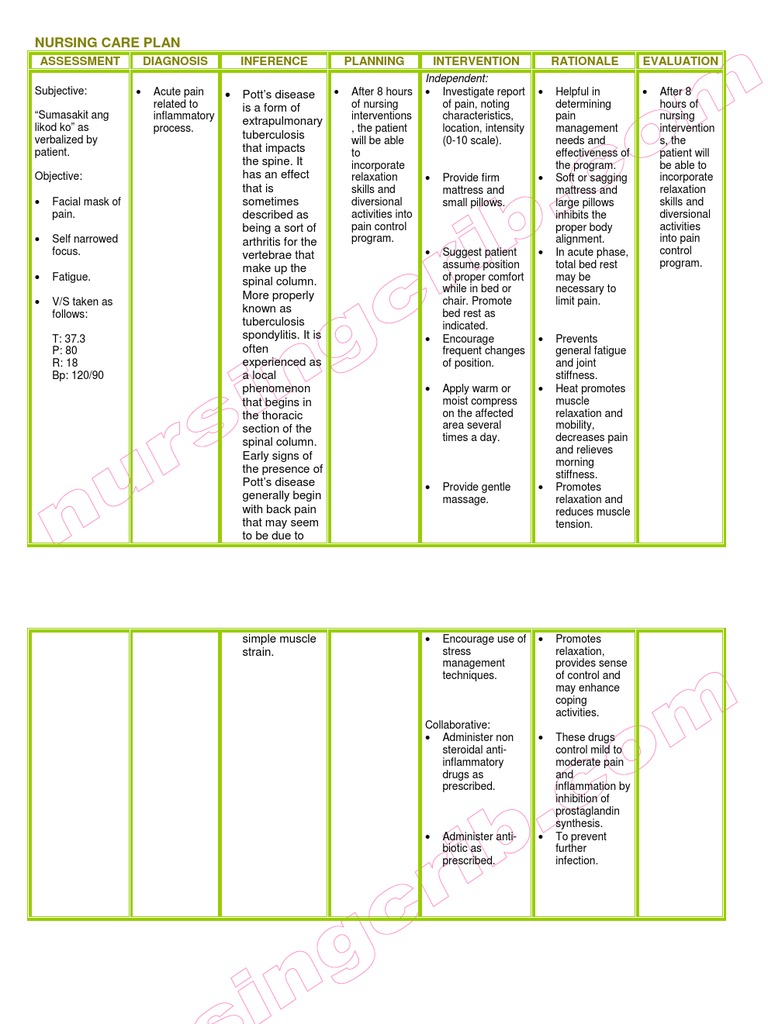 Nursing Care Plan Pott's Disease Relaxation (Psychology) Pain