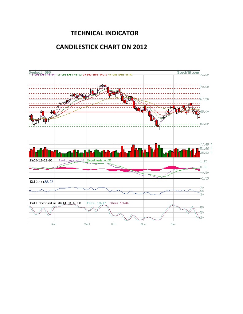 Technical Indicator | PDF