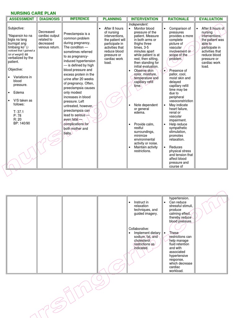 Nursing Care Plan Pregnancy Induced Hypertension (PIH