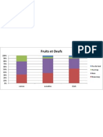 2012 Graph Fruits/oeufs