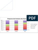 2012 graph fruits oeufs 2