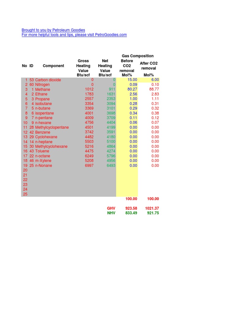Calculate Gas Heating Value From Gas Composition PDF Ethanol Chlorine