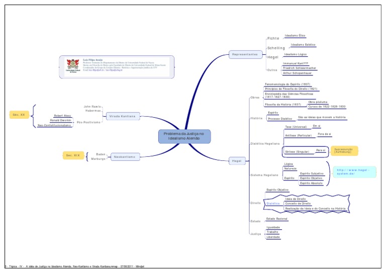 idealismo alemão mapa mental Problema Da Justica No Idealismo Alemao idealismo alemão mapa mental