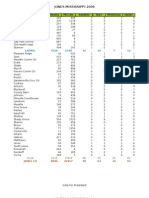 2008 Jones MS Precinct Level Election Results