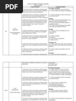 Download YEARLY SCHEME OF WORK ENGLISH YEAR 3 KSSR by Khirol Azuddin SN118514457 doc pdf