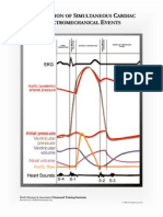 Correlation of Simultaneous Cardiac Electromechanical Events PDF