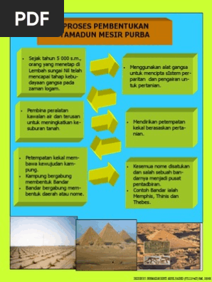 Infografik Proses Pembentukan Tamadun Mesir Purba Pdf