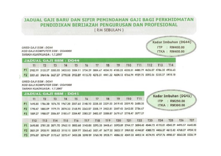 Gaji indonesia power