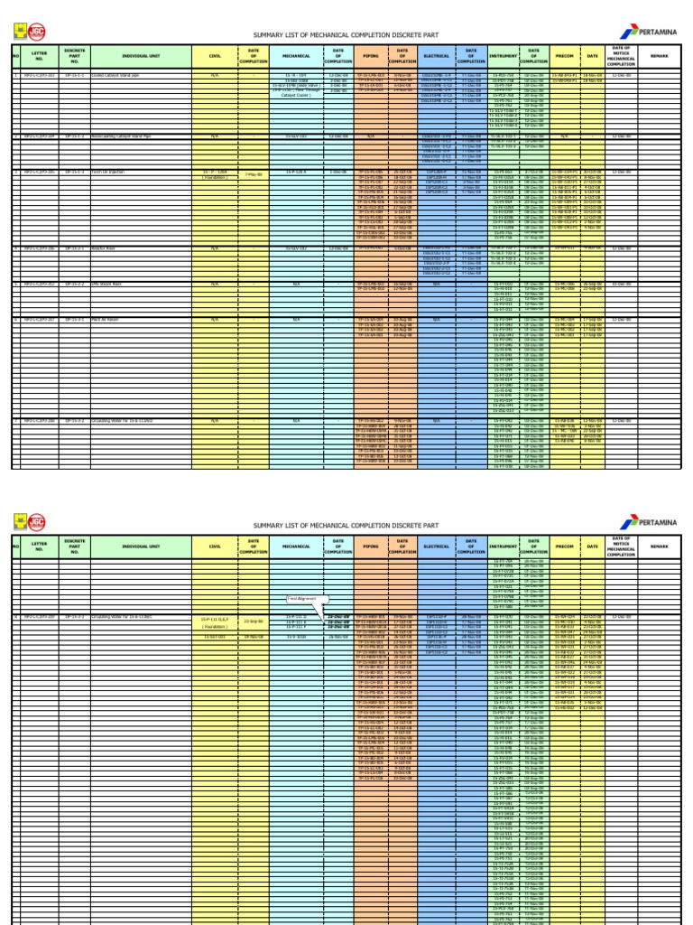 Mechanical Completion Summary | PDF | Deep Foundation | Building ...