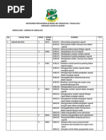 Senarai Semak Pbs Sej