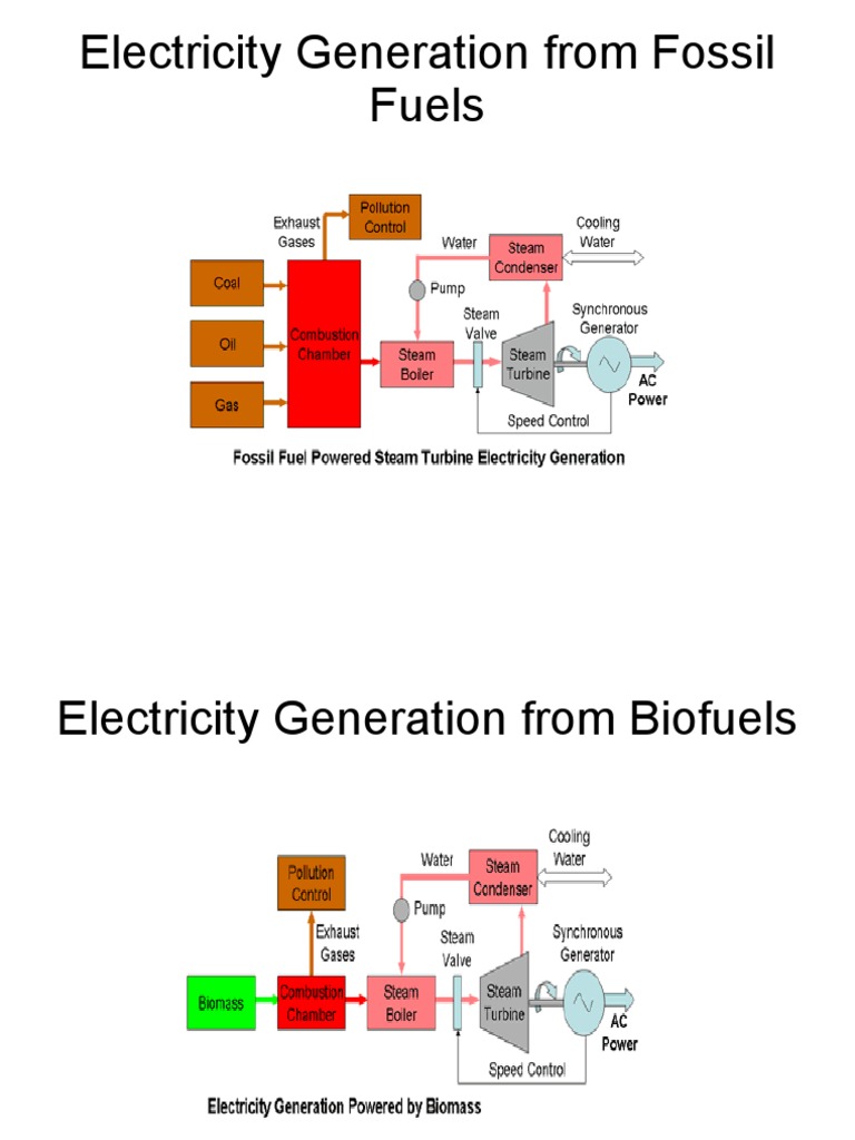Electrical Energy Generation | PDF | Electricity Generation | Energy ...
