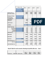 Sales: Result Table For Each Scenario Showing Net Profits After Tax:-Case Study 3.2