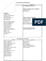 Stato Patrimoniale